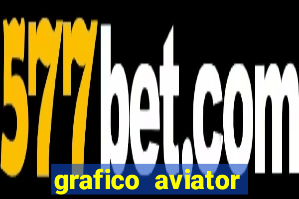 grafico aviator aposta ganha